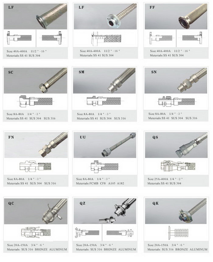 1670477769646548.jpg 金屬軟管配圖.jpg